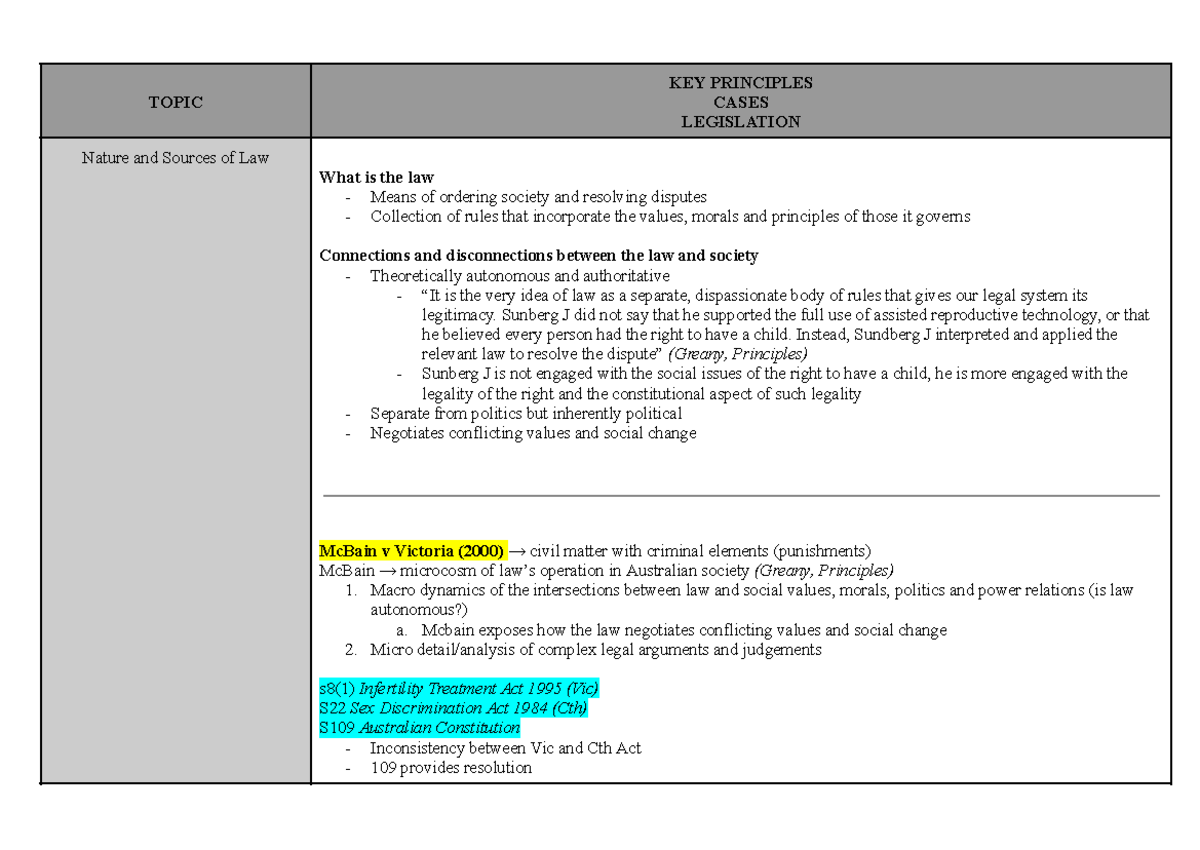 Final Exam Notes: Nature and Sources of Law (LAW101) - Studocu