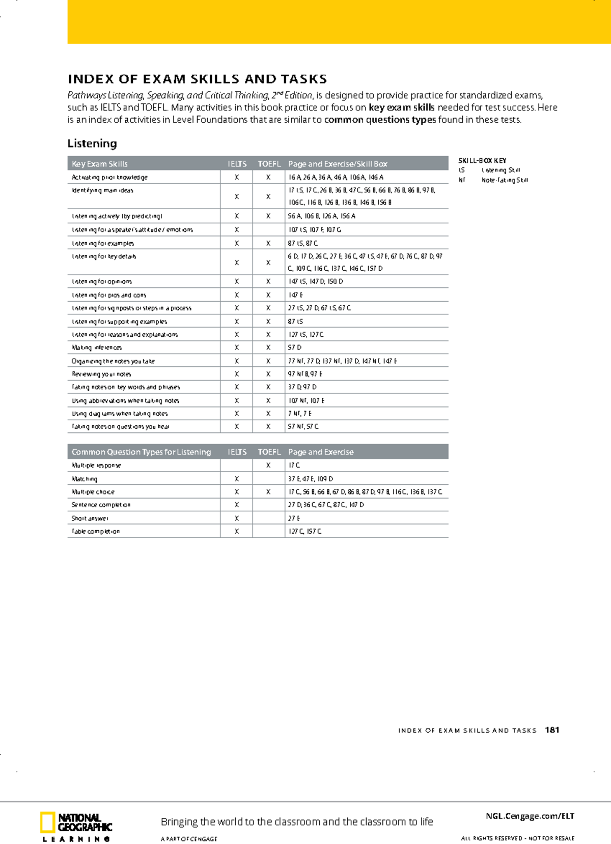 Pathways ls foundations index of exam skills and tasks - Bringing the ...