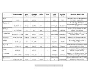 Medterms - Medical Terms - ABBREVIATION OF MEDICAL TERMS (PART 2) C ...