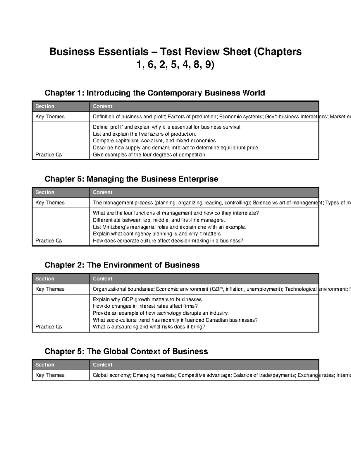 Business Essentials Test Review Sheet (Chapters 1, 2, 4, 5, 6, 8, 9 ...