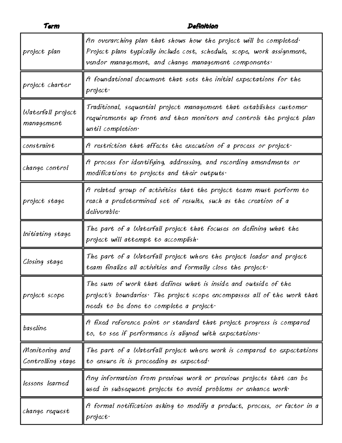 Project Management Terms: Key Definitions & Concepts - Studocu