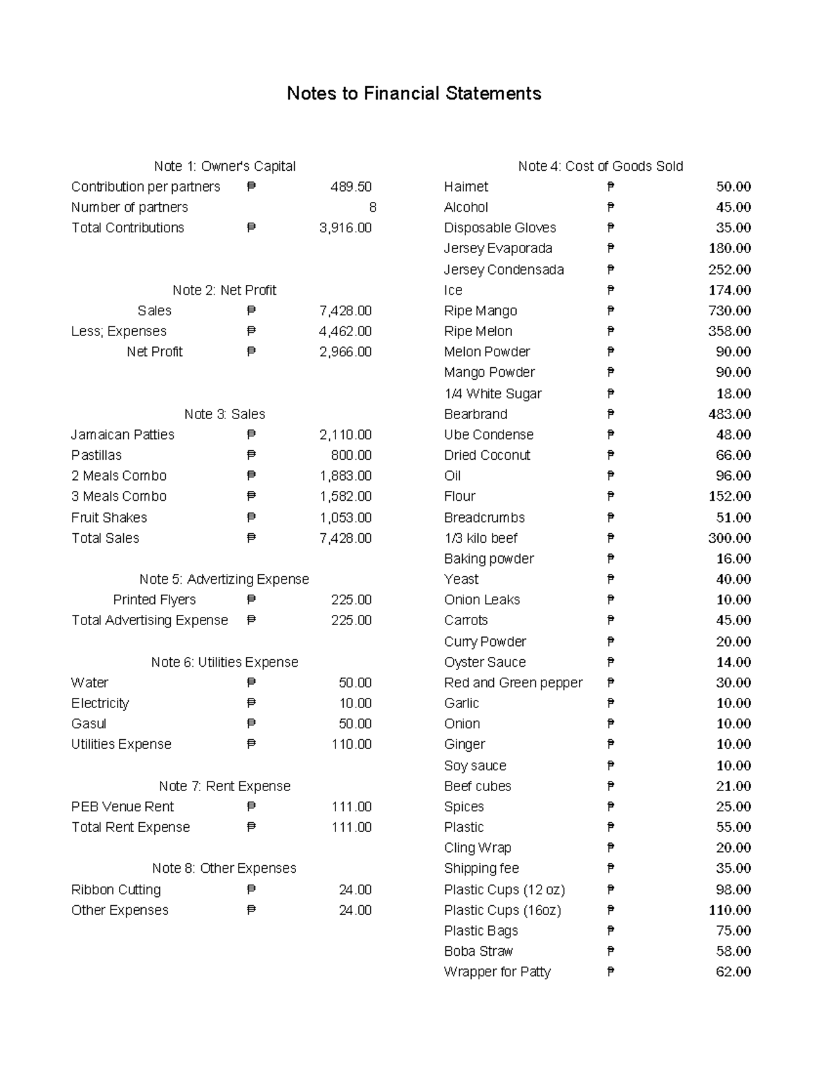 Financial Statements Notes: Capital Contributions & Expenses - JSBSBISN ...