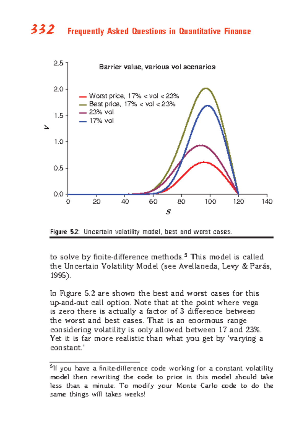 Chapter 7: Deriving 403 via Stochastic Calculus and PDEs - Studocu