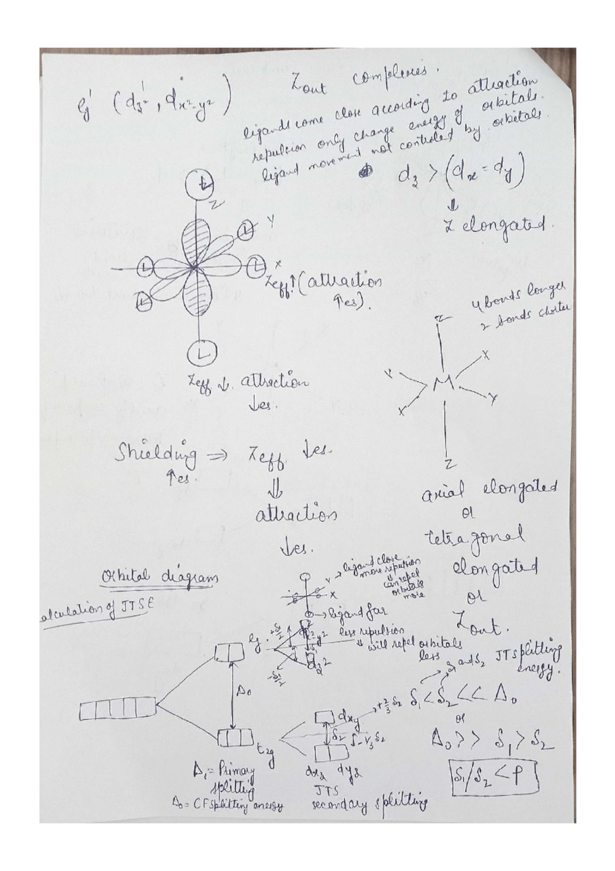 CFT and JTD - NOTES for d₃ Complexes and Ligand Interactions - Studocu
