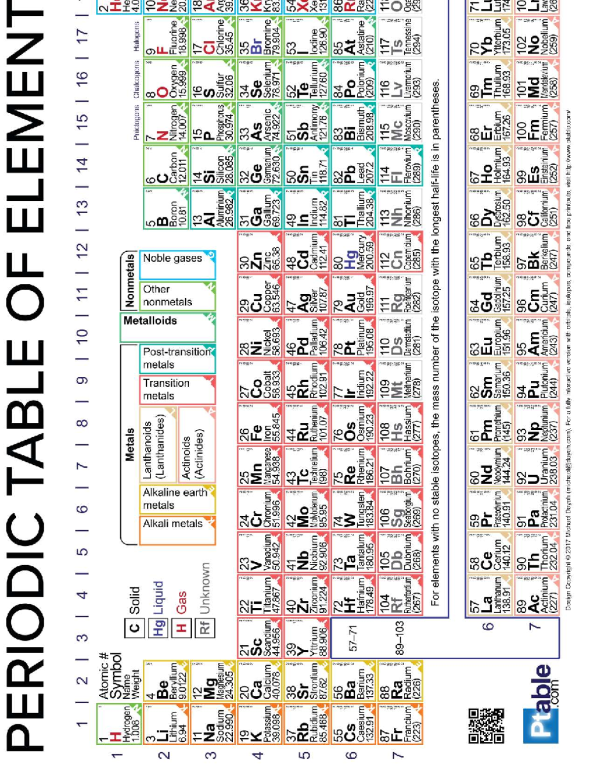 Periodic Table of Elements - Comprehensive Overview - Studocu