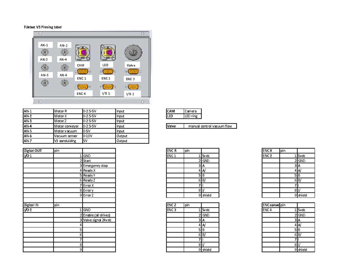TUe Bot V3 Pinning Table for CAM and LED Valve Connections - Studeersnel