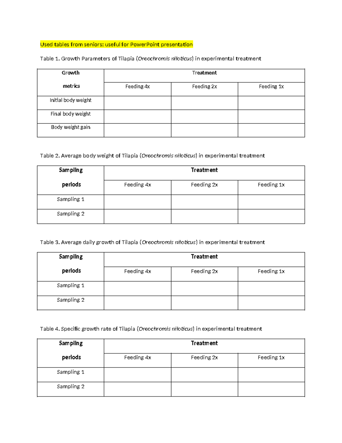 Sample Tables for AQ2: Growth Metrics of Tilapia (Oreochromis niloticus ...
