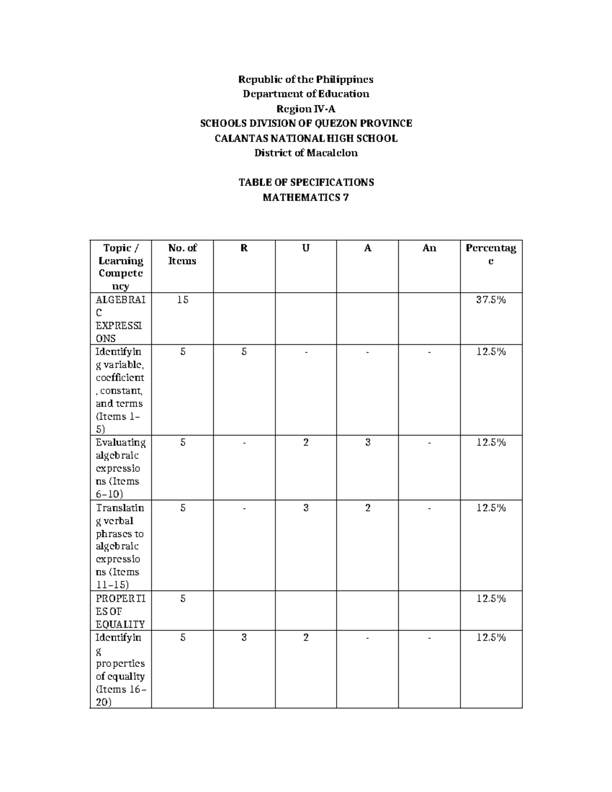 TOS Math 7: Table of Specifications for Algebraic Expressions - Studocu