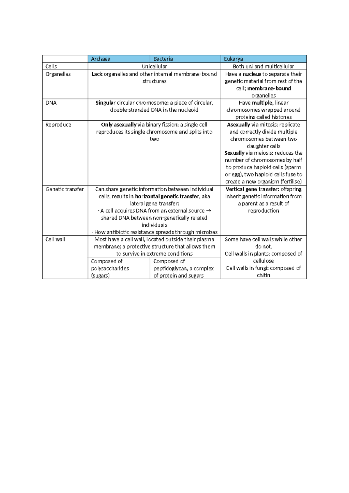 Prokaryotes vs Eukaryotes: A Comparative Study of Cell Structures - Studocu