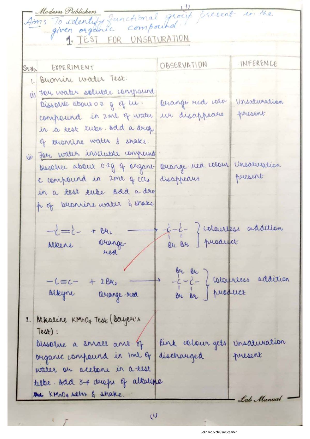 Functional Group Tests Lab Manual (CHEM 101) - Studocu