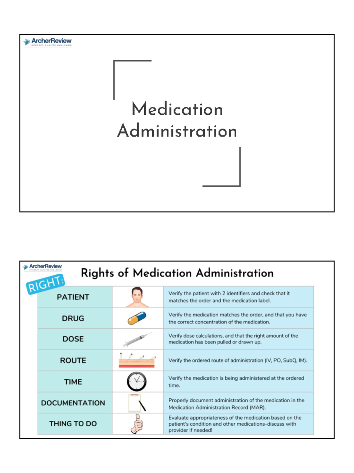 Medication Administration Guidelines - 2212023 - Studeersnel
