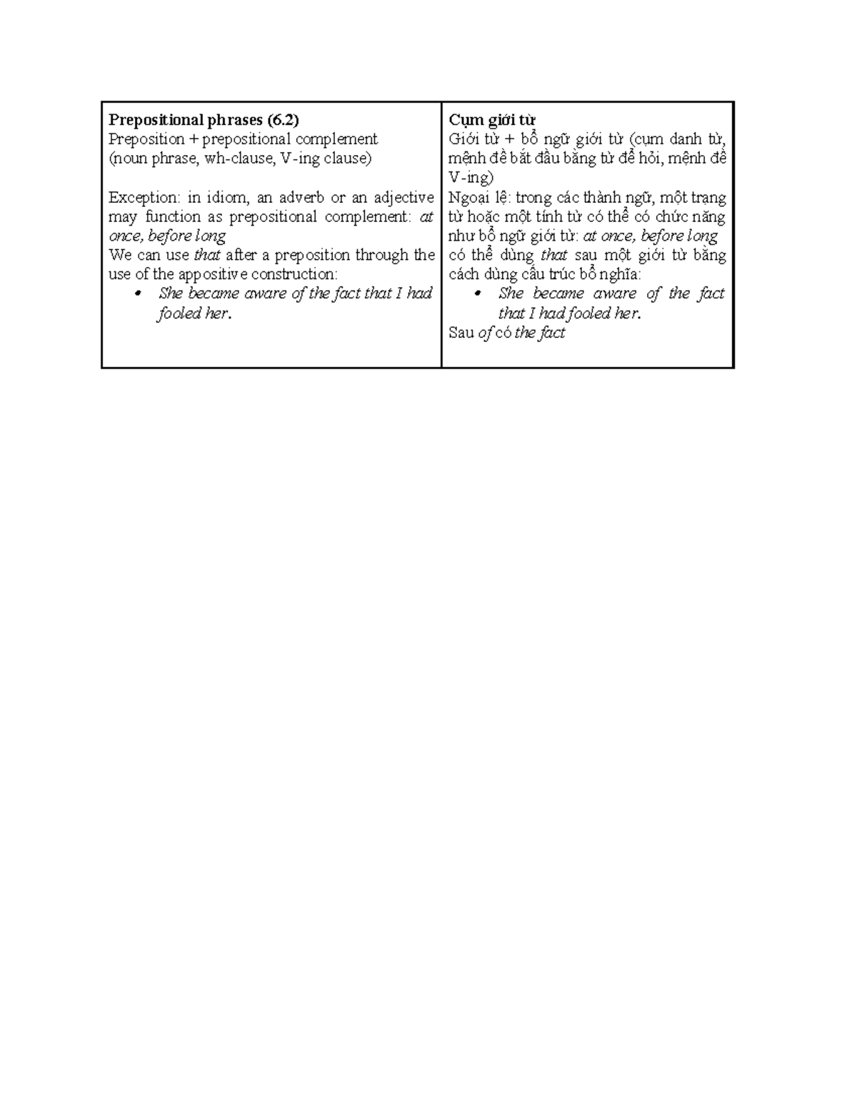 Prepositional Phrases and Complements (6.2) - Definition Notes - Studocu