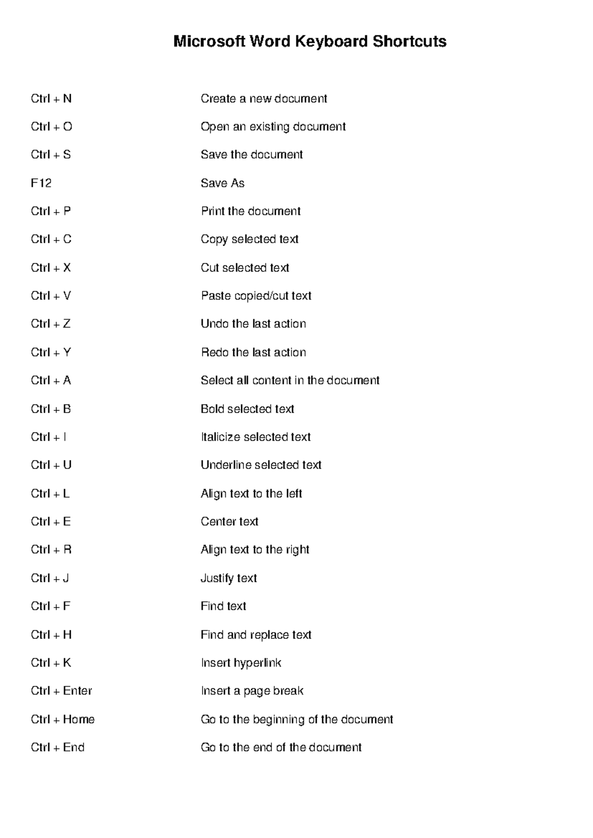MS Word Shortcuts: Essential Keys for Document Management - Studocu