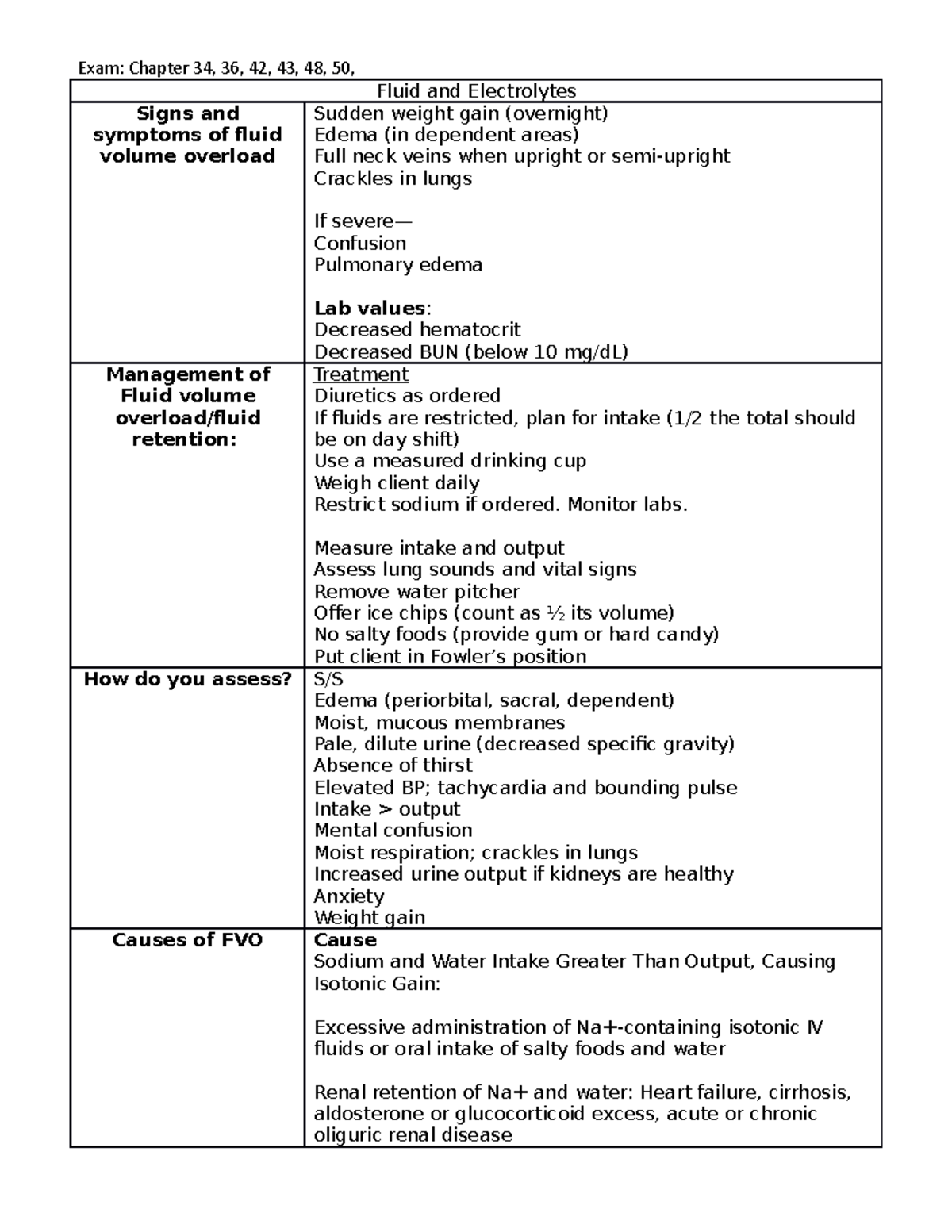 Exam 4 Study Guide: Fluid & Electrolyte Management Strategies - Studocu