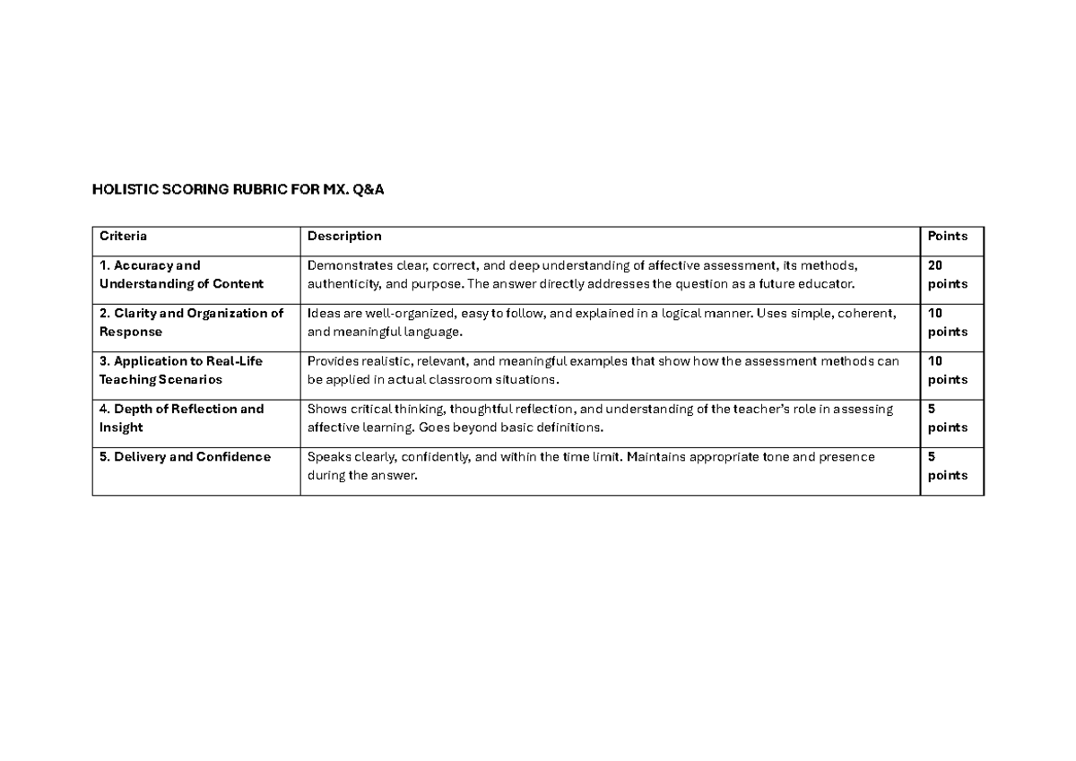 HOLISTIC SCORING RUBRIC FOR MX: Assessment Criteria Overview - Studocu