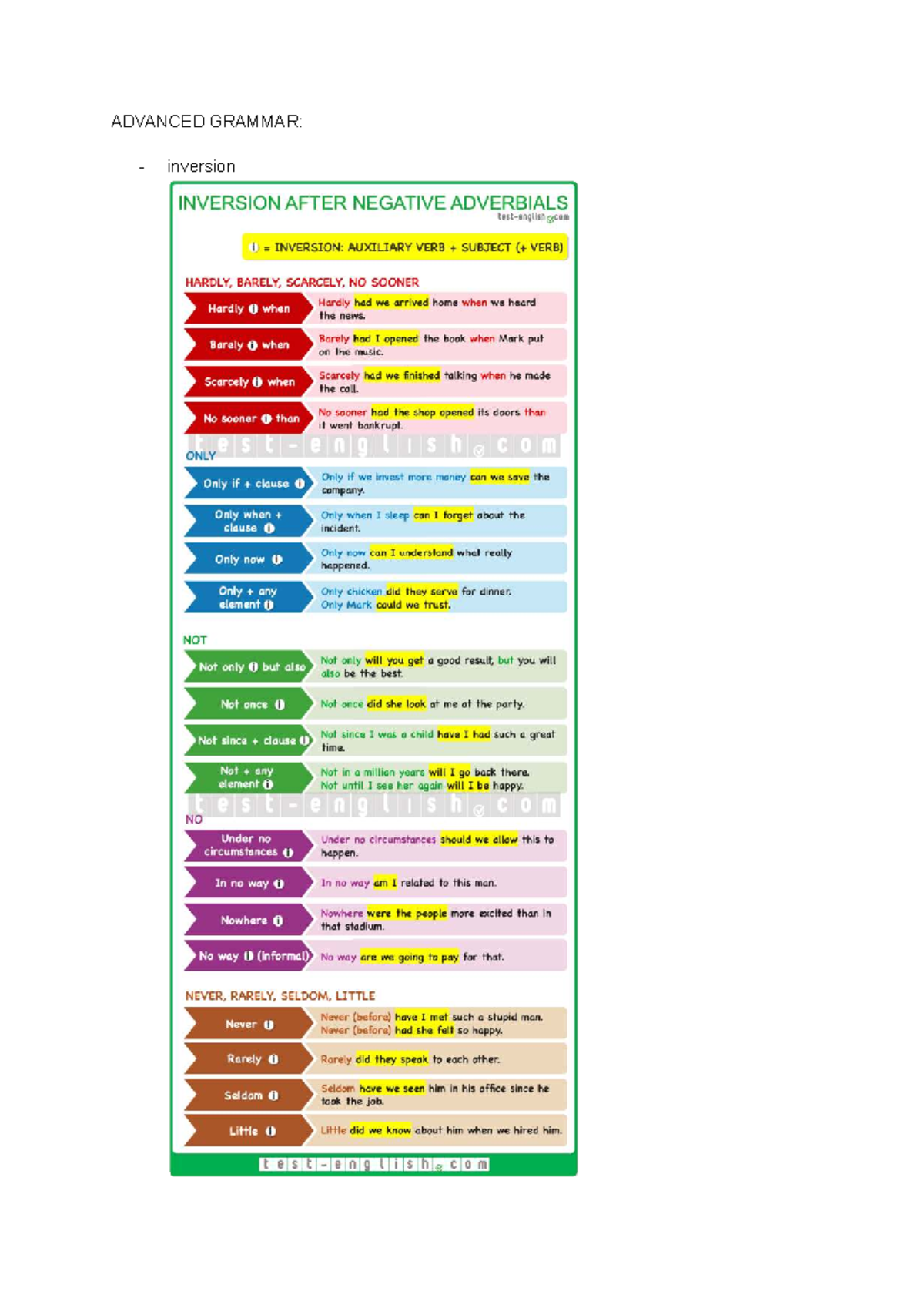 ADVANCED GRAMMAR: Inversion & Double Comparatives Essay Notes - Studocu