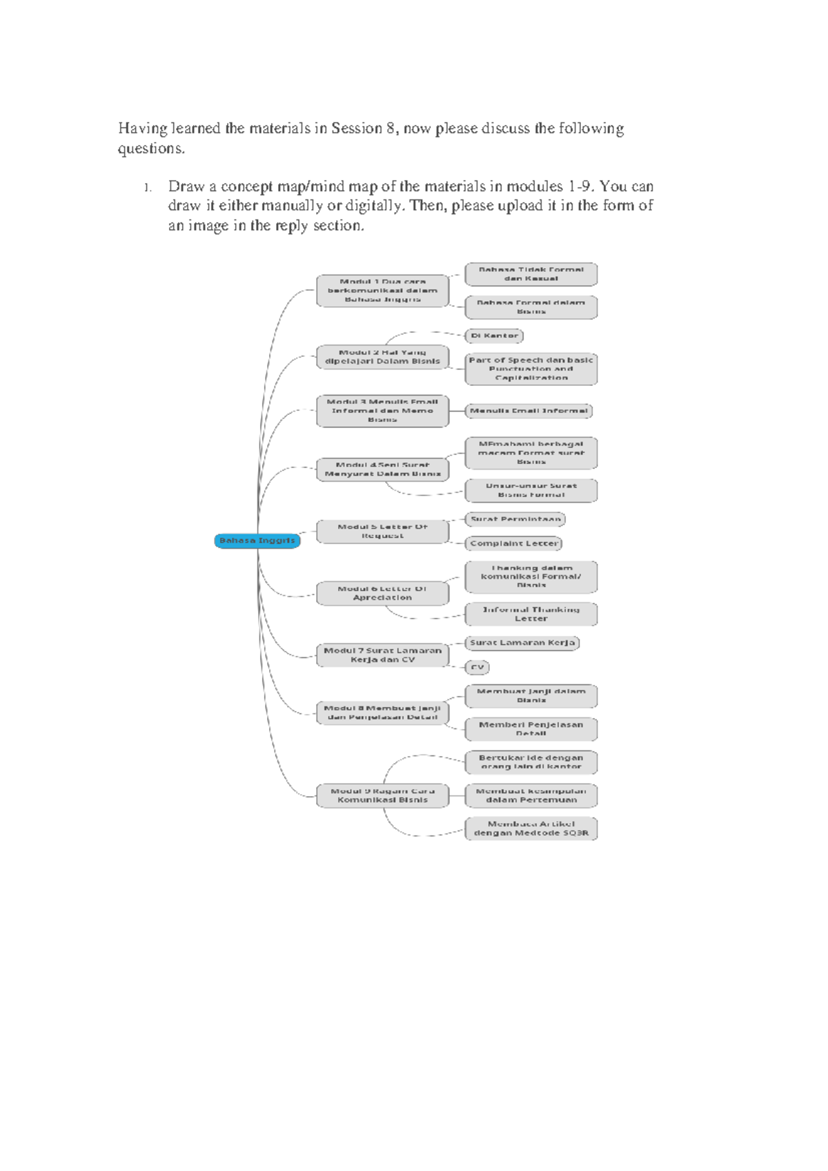 Concept Map Assignment for Bahasa Inggris n Session 8 - Studocu