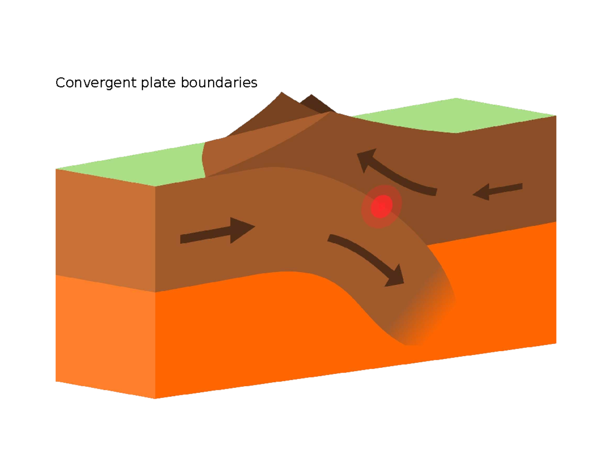Convergent plate boundaries - Practical Research 2 - Studocu