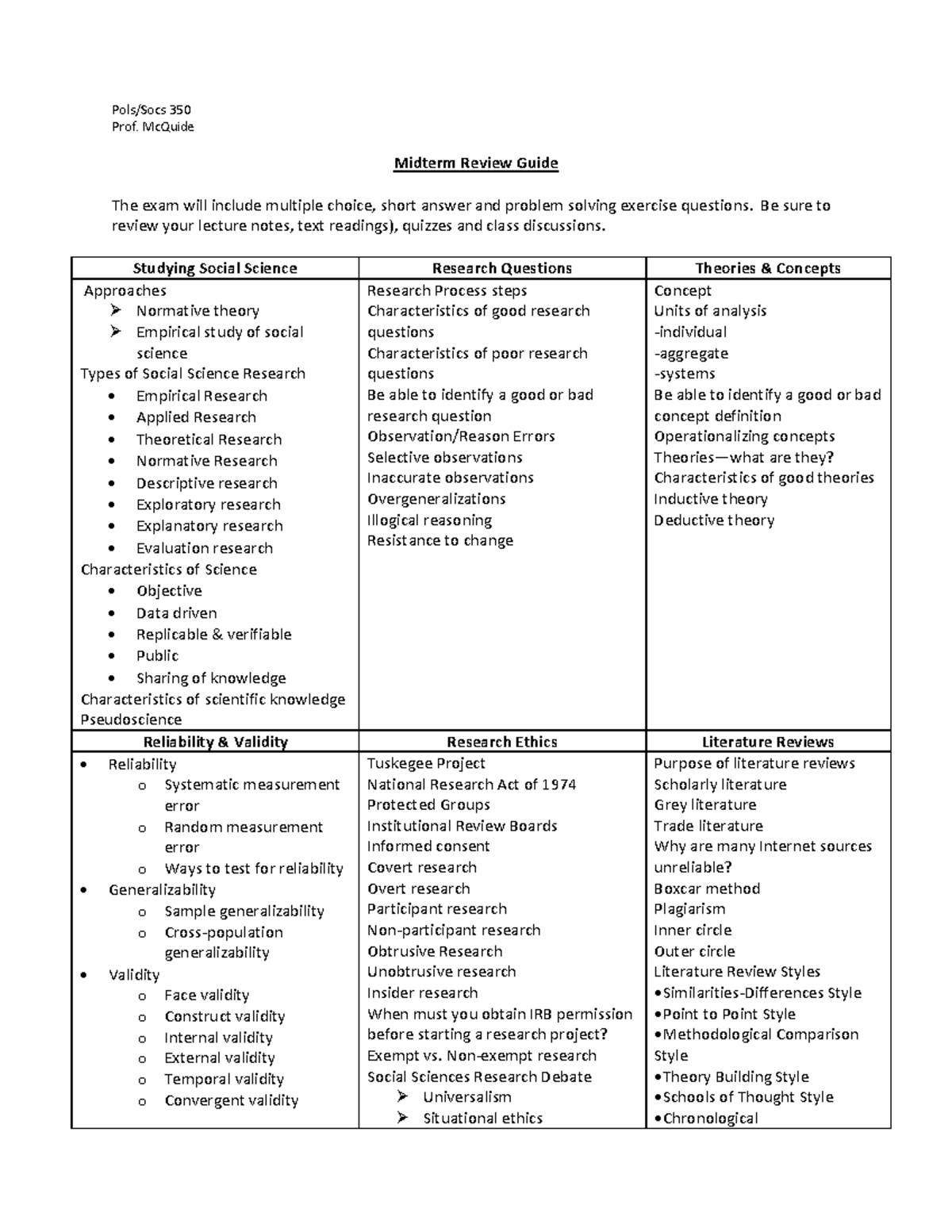 Pols/Socs 350 - Midterm Review Guide: Key Social Science Research ...