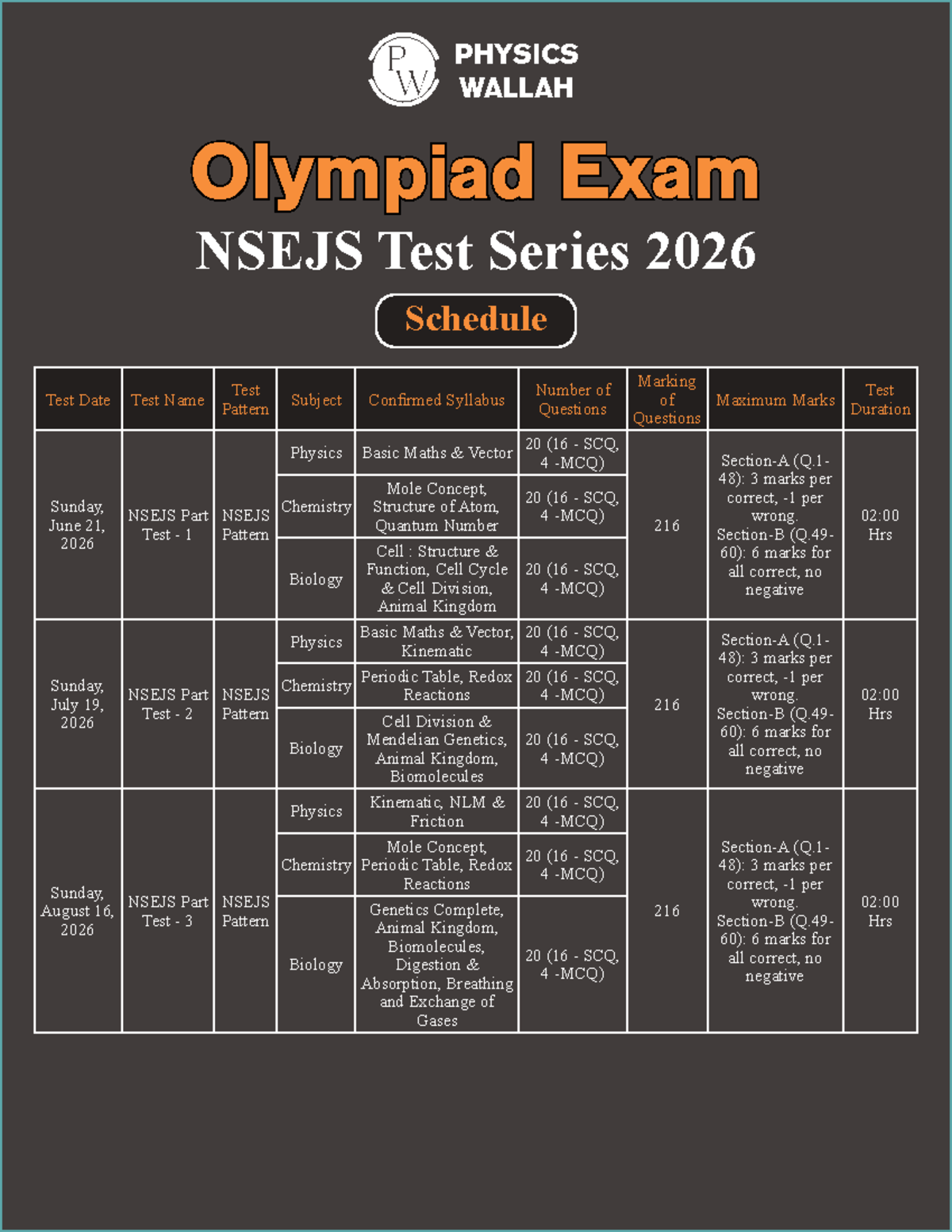 NSEJS 2026 Olympiad Exam Test Series Schedule and Patterns - Studocu