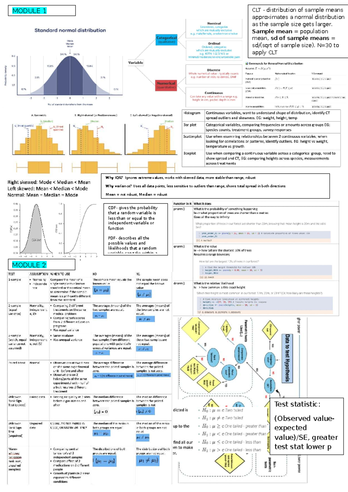 ENVX Final Exam Notes: CLT and Statistical Measures Overview - Studocu