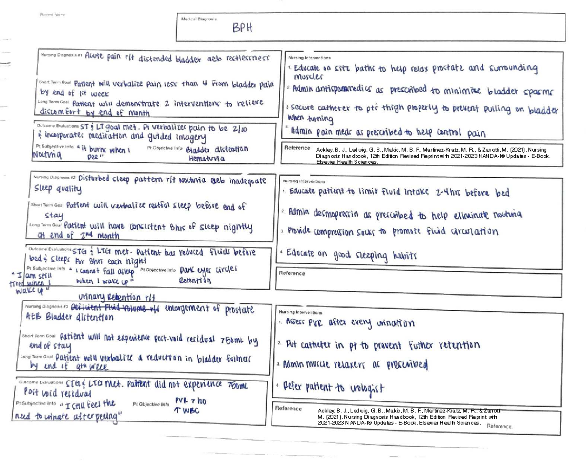 CM2 - concept map - NSG 4100 - Studocu