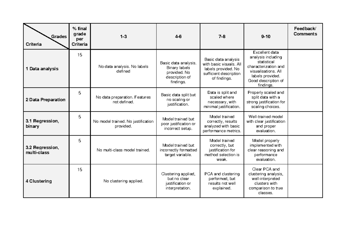 Project Rubric for EEX01 2025: Data Analysis and Model Evaluation ...