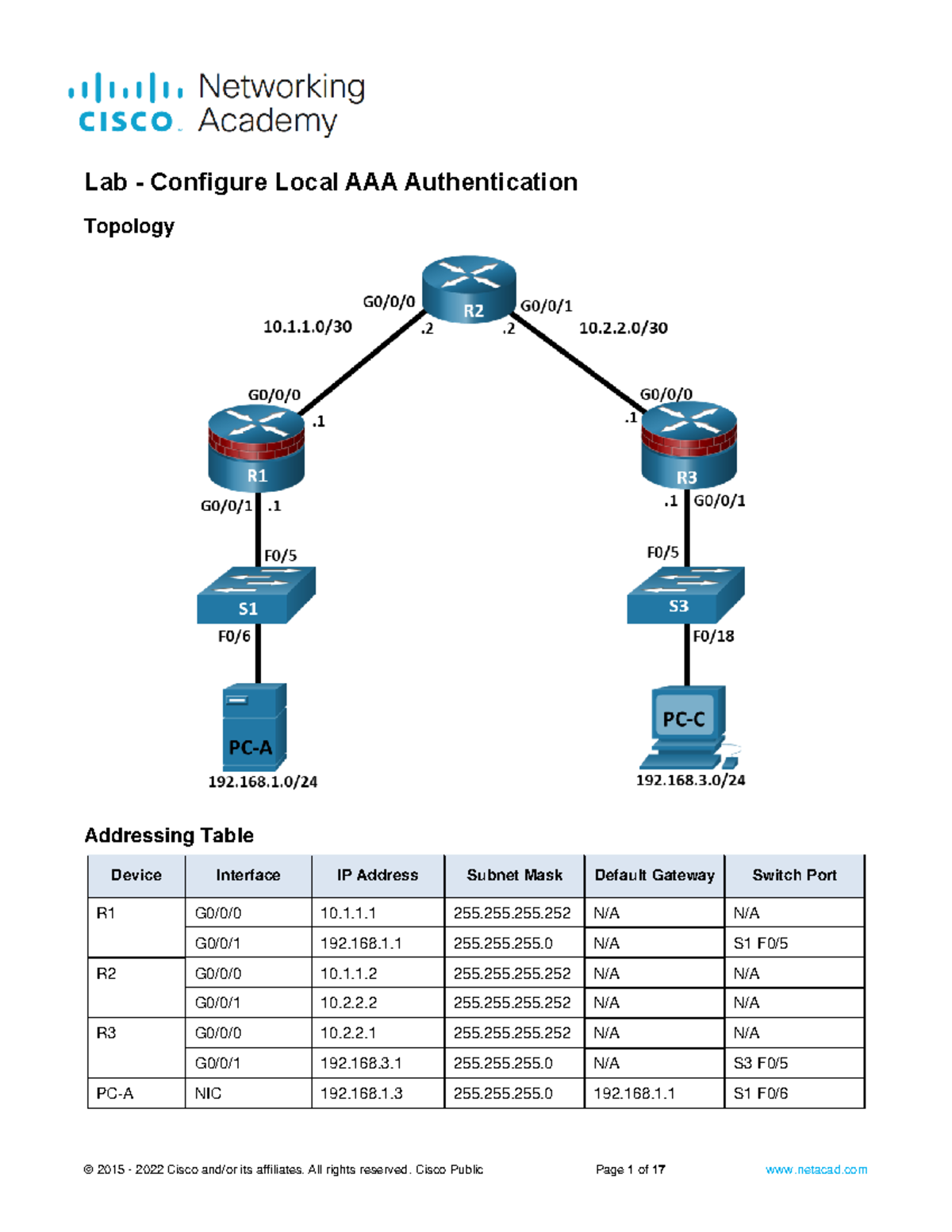 7.2.5 Lab - Configuring AAA Local Authentication for Routers - Studocu