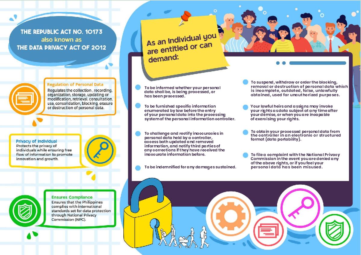 RA 10173: Understanding Your Rights as a Data Subject - Studocu
