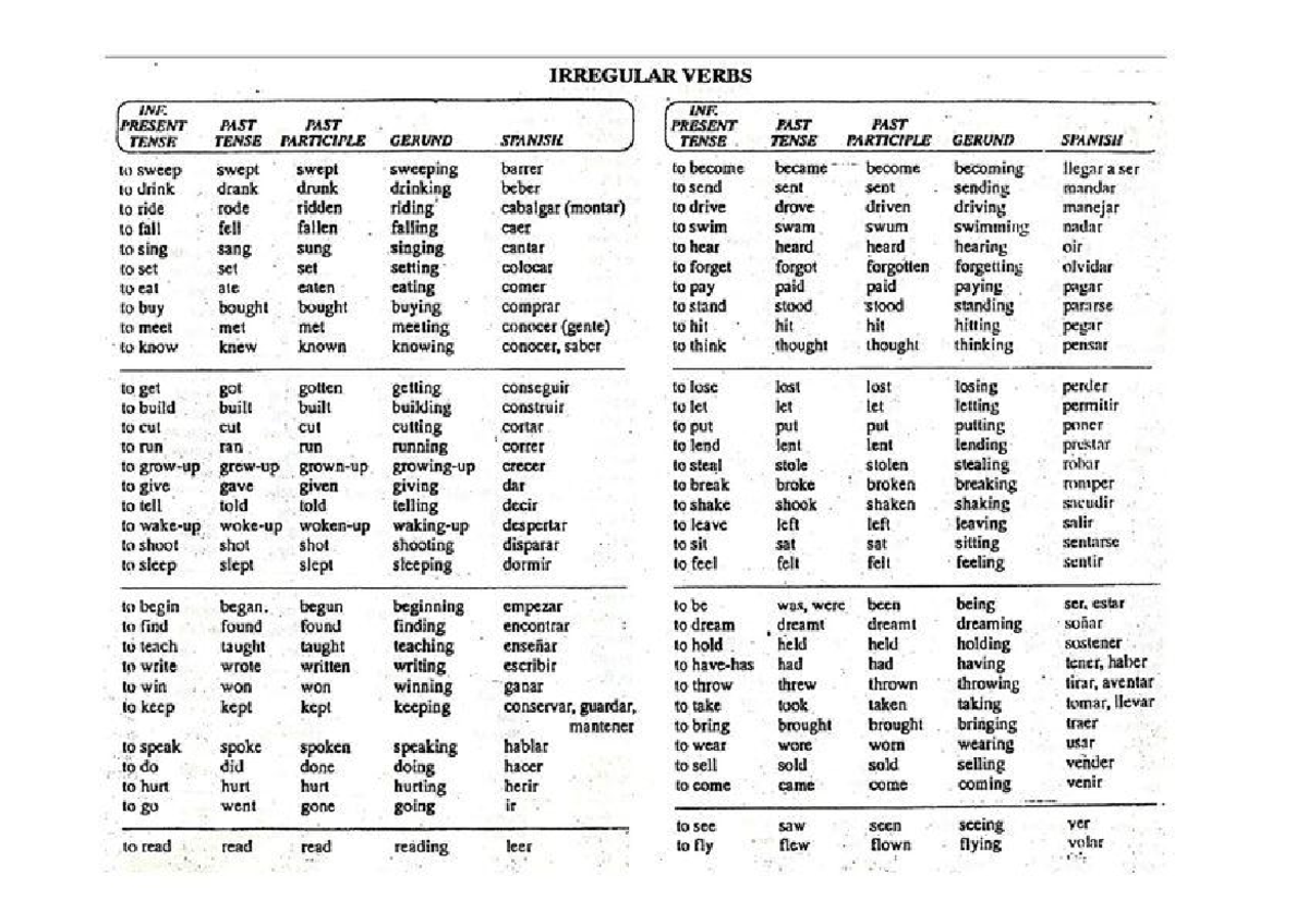 Conjugacion Verbos Regulares E Irregulares Verbos En Espanol Verbos ...