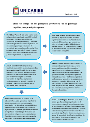 Etapas de la psicología - Julissa Collado - ETAPA AUTOR APORTES ...