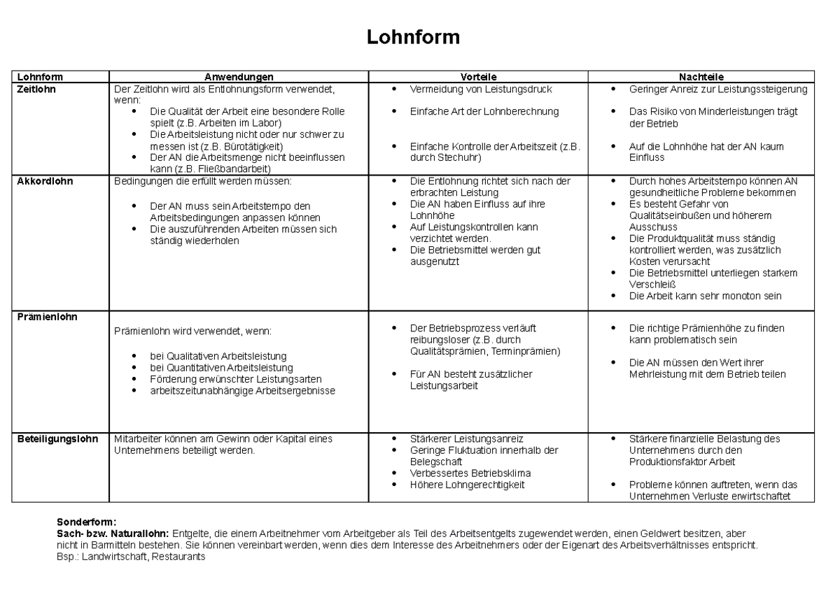 BWL Lohnformen: Vor- und Nachteile der Entlohnungsarten - Studocu
