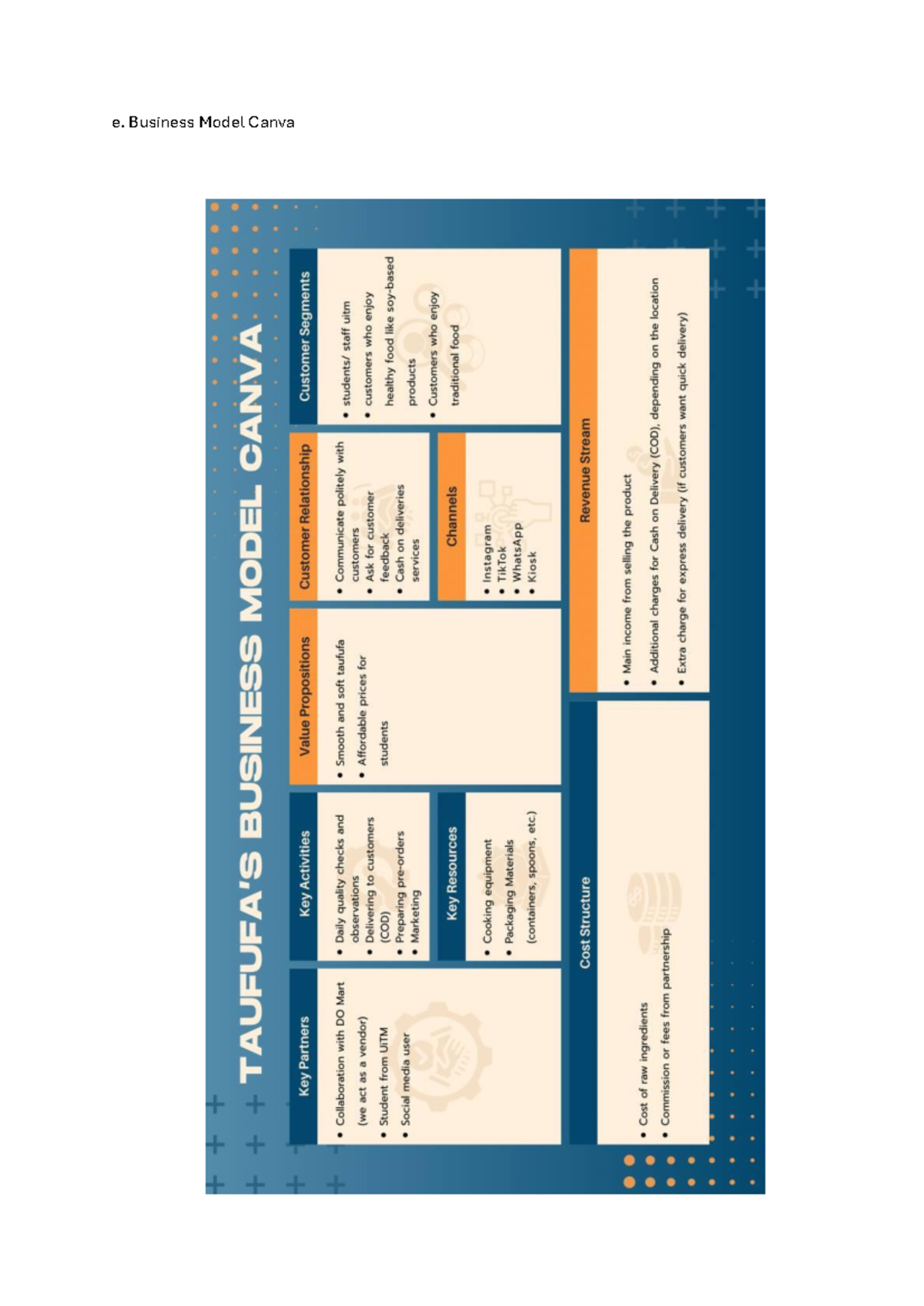 BMC - Test: Key Elements of a Business Model Canvas Analysis - Studocu