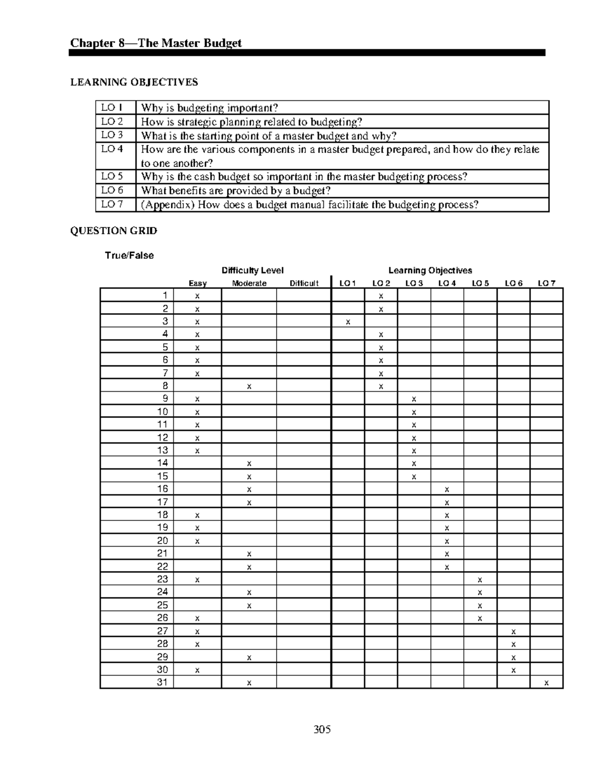Master Budget Insights: Detailed Study of Chapter 8 - 123 - Studocu