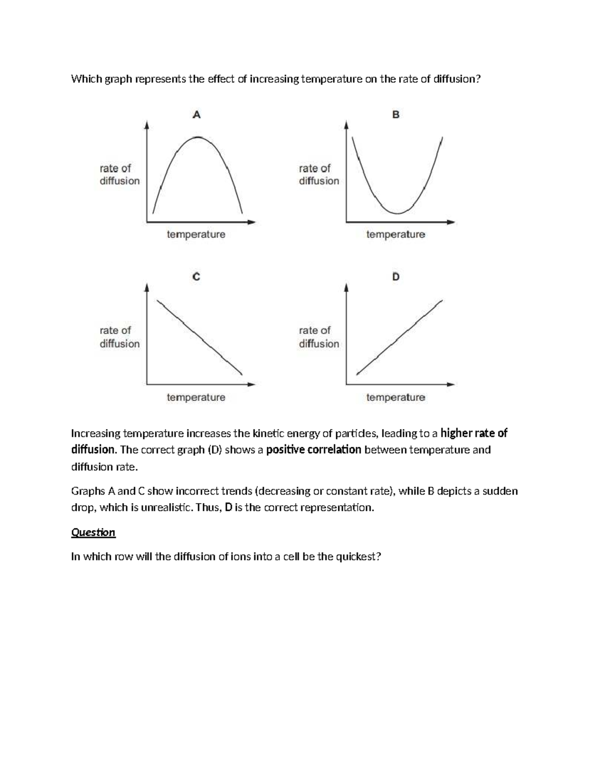 Diffusion - Which graph represents the effect of increasing temperature ...