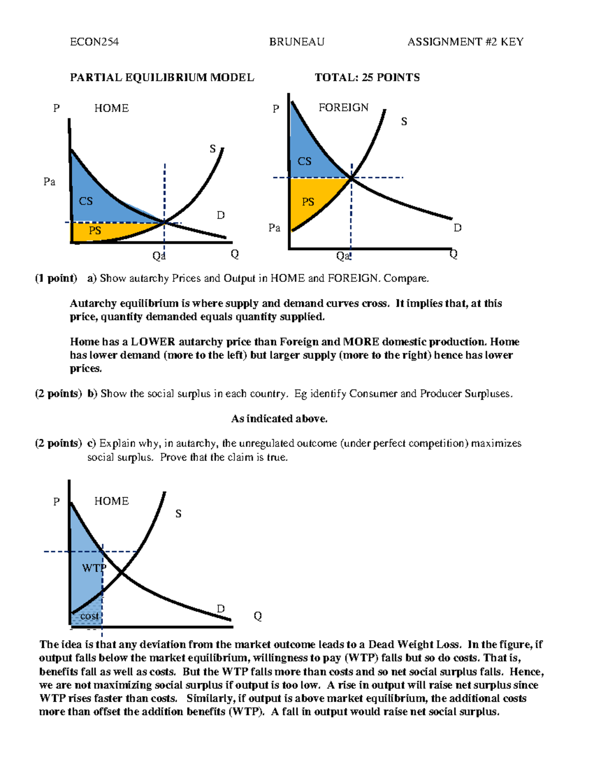 ECON254 2022-23 Midterm Notes on Partial Equilibrium and Free Trade ...