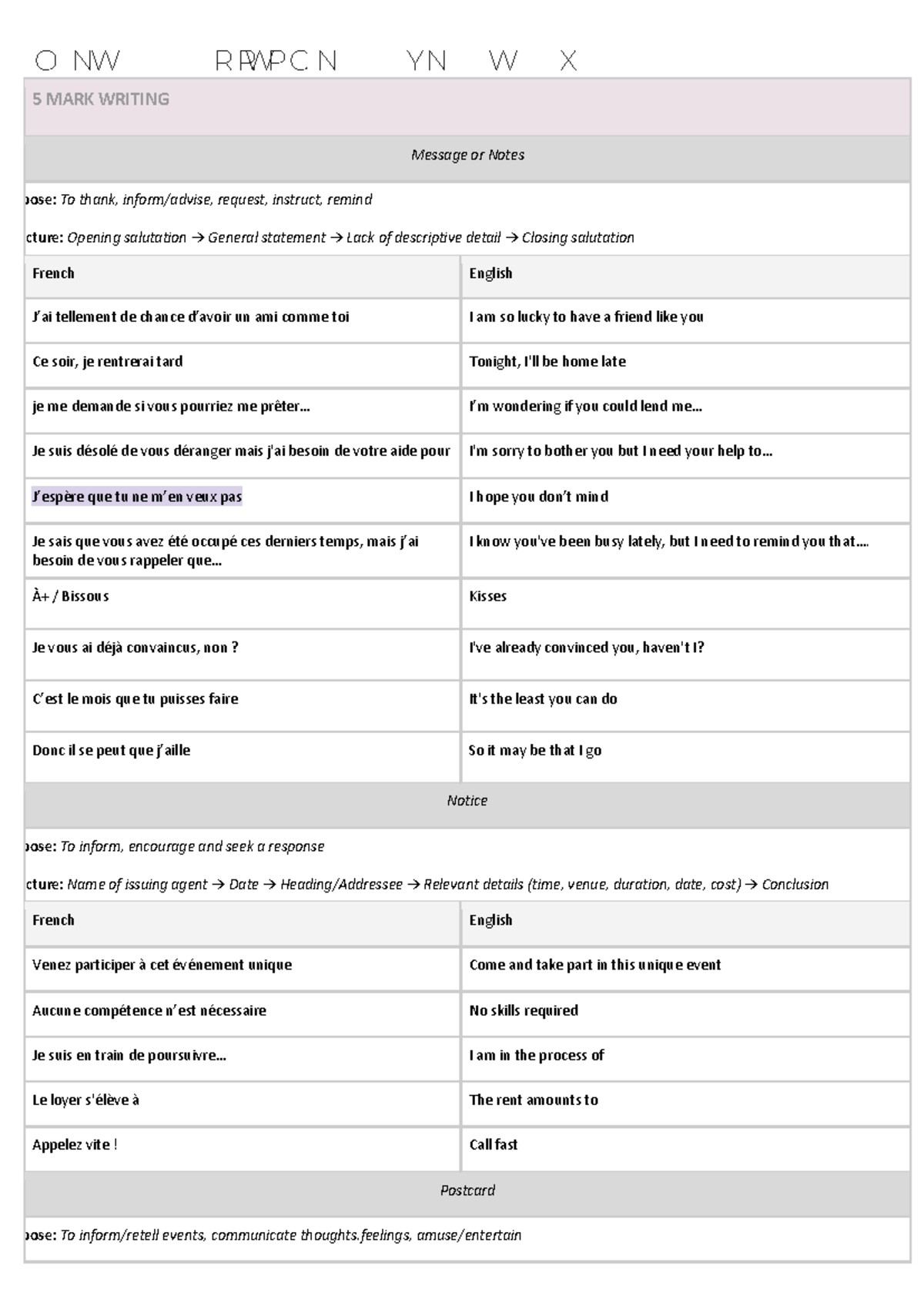 FRENCH 5 MARK WRITING: TEXT TYPES & VOCABULARY GUIDE - Studocu