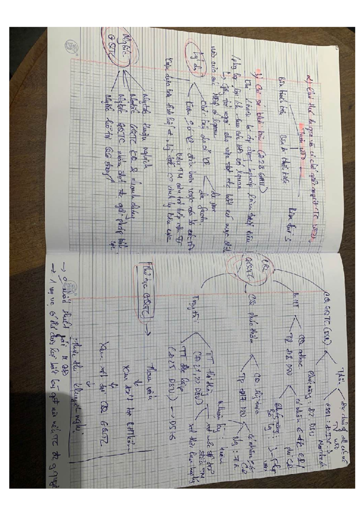 Final Exam Notes for CQ GQTC (DSR) - WTO Regulations and Tariffs - Studocu