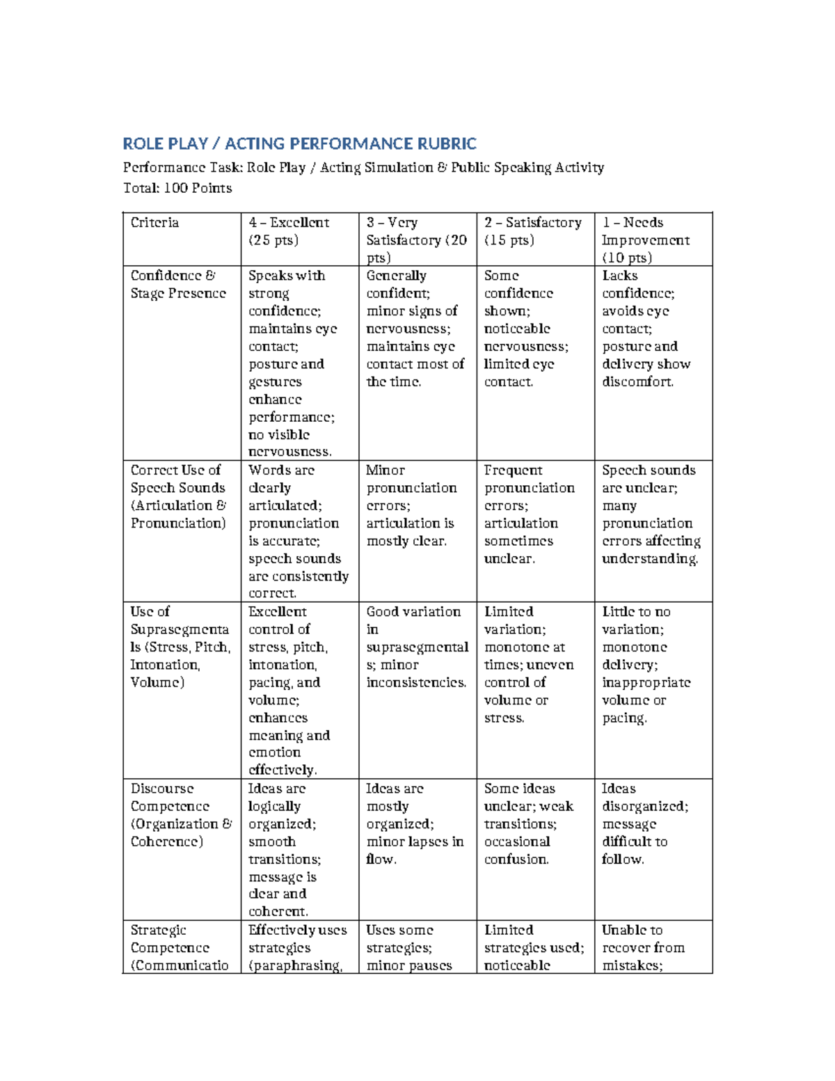 ROLE PLAY ACTING PERFORMANCE RUBRIC - Public Speaking Task - Studocu