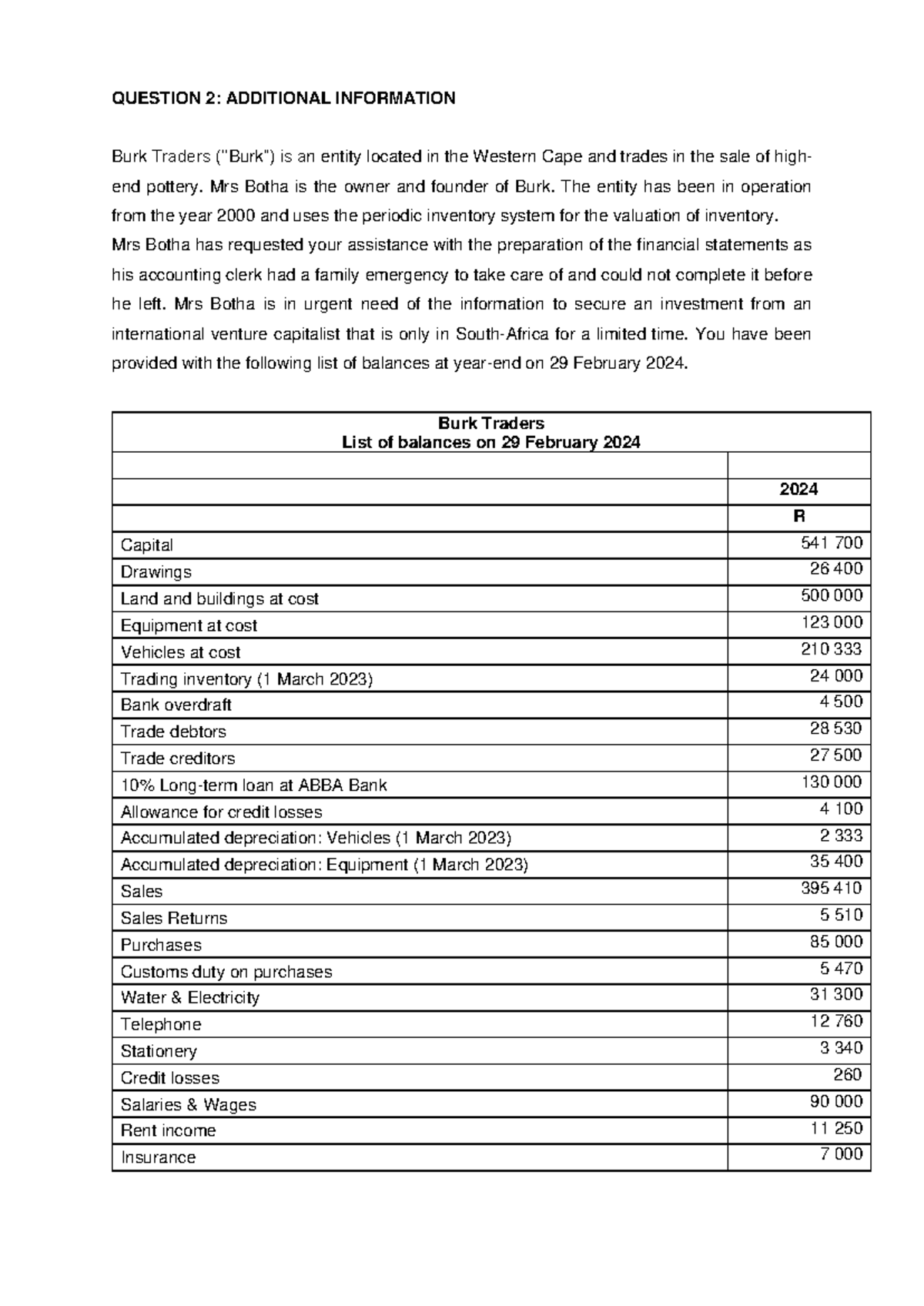 Formal Online Test 1 2024 - Question 2 Financial Statements Details ...