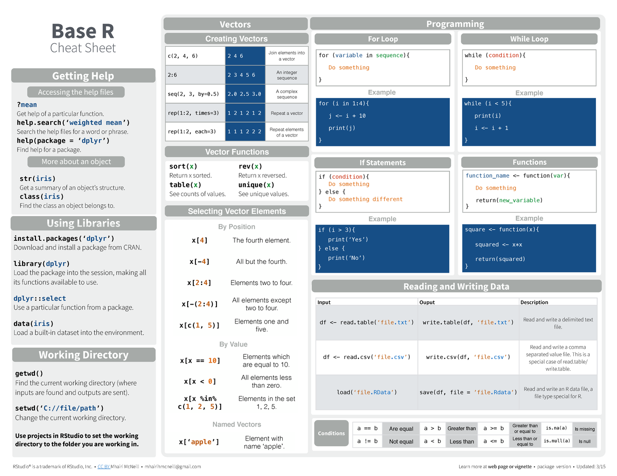 R Programming Basics Cheat Sheet: Functions & Data Handling - Studeersnel