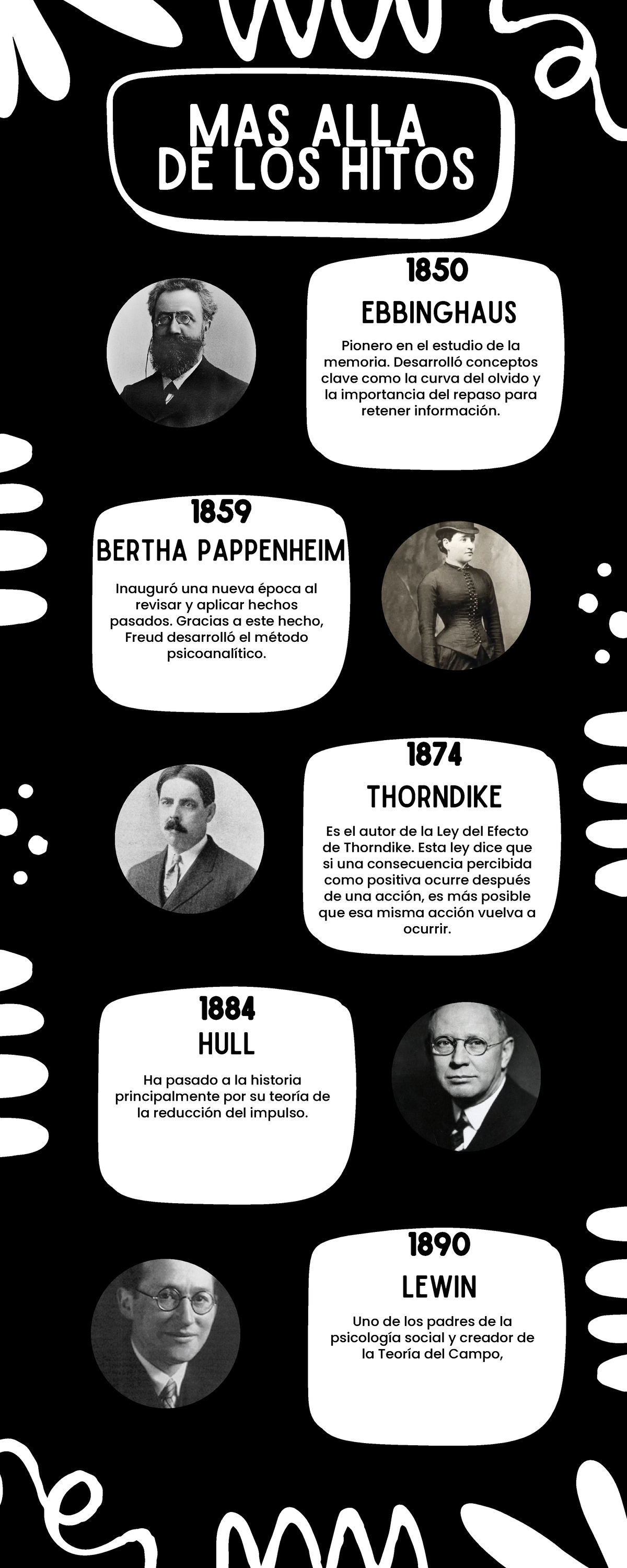 Infografía del Primer Trabajo sobre Historia de la Psicología - MAS 18501850 - Document Preview