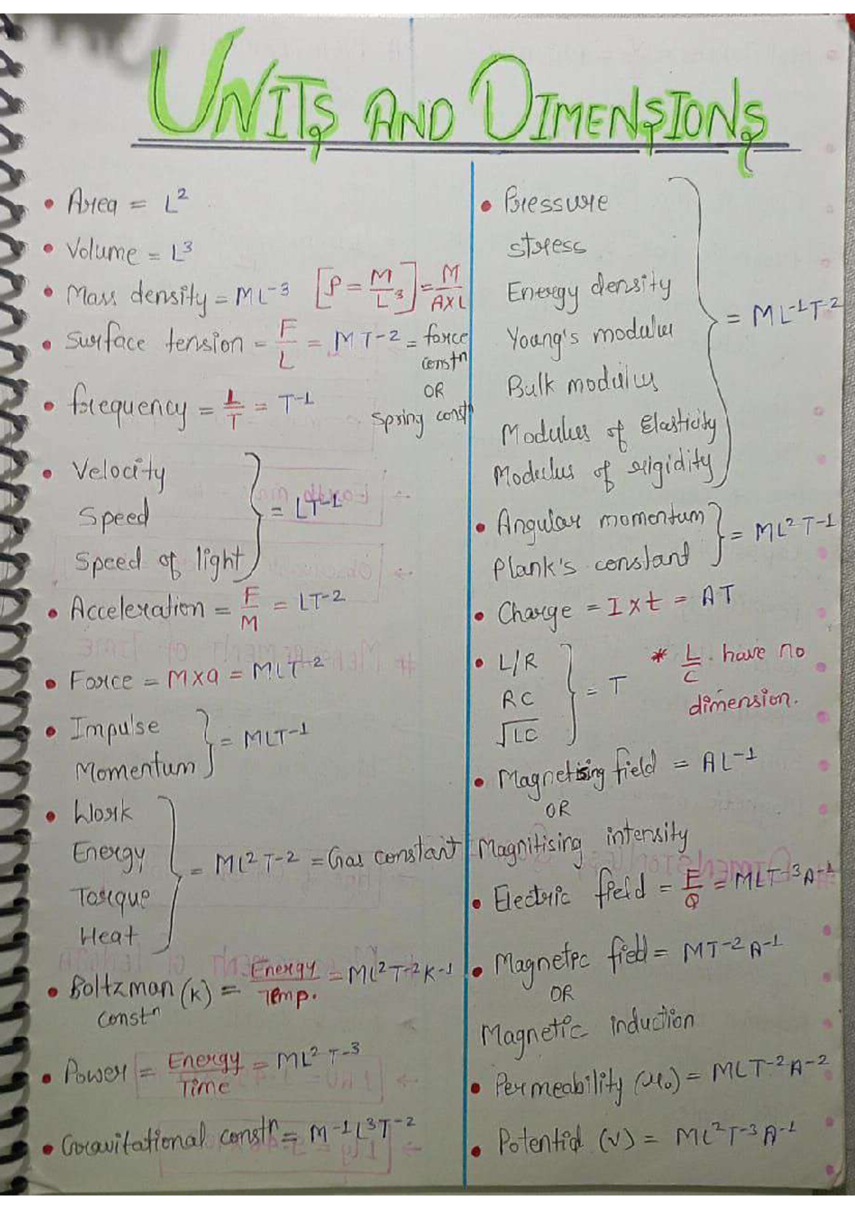 Units and dimensions short notes - UNIT AND DIMENSIONS Area L2 Pressure ...