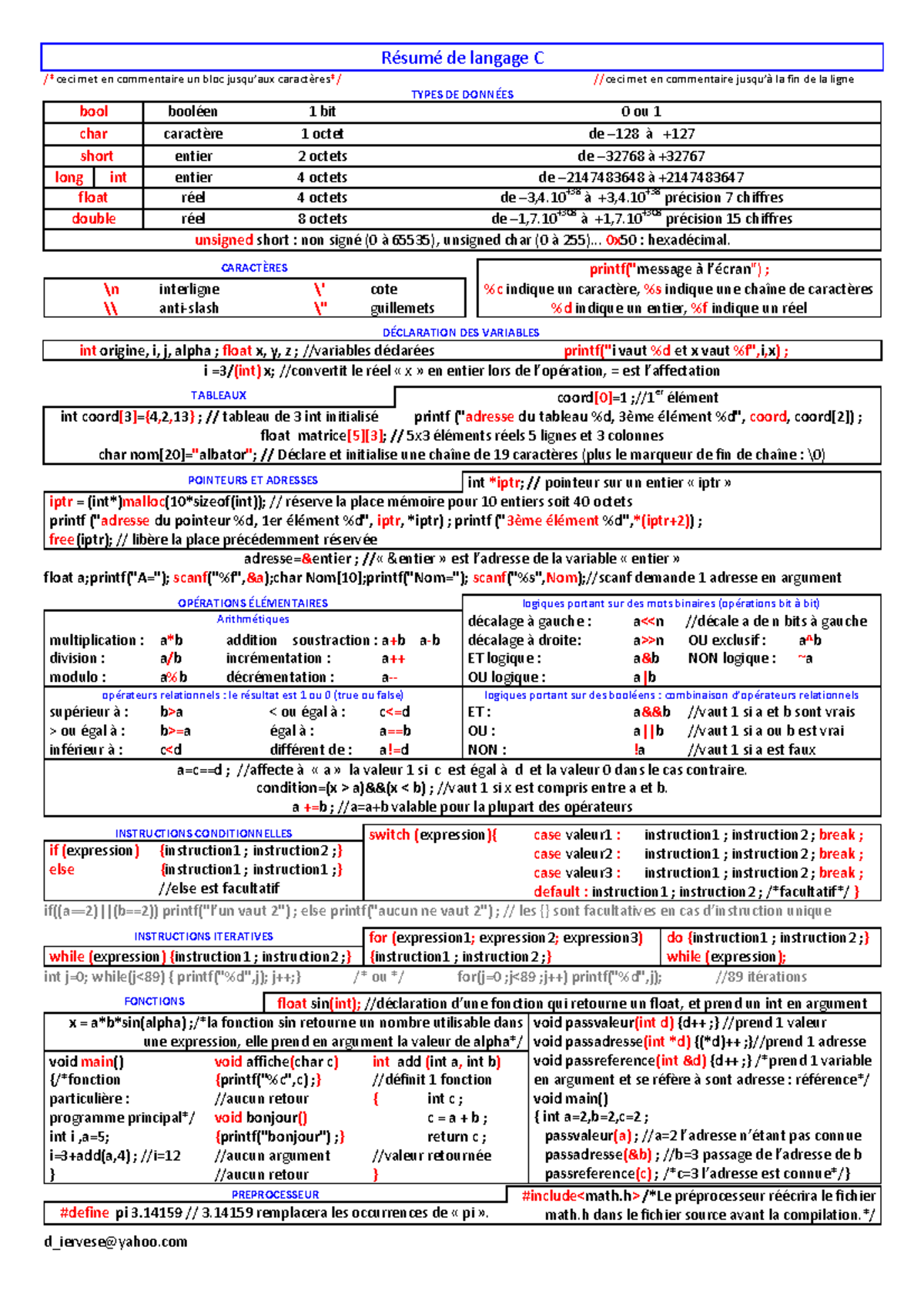 Résumé du Langage C - C Programming Concepts and Syntax - Studocu