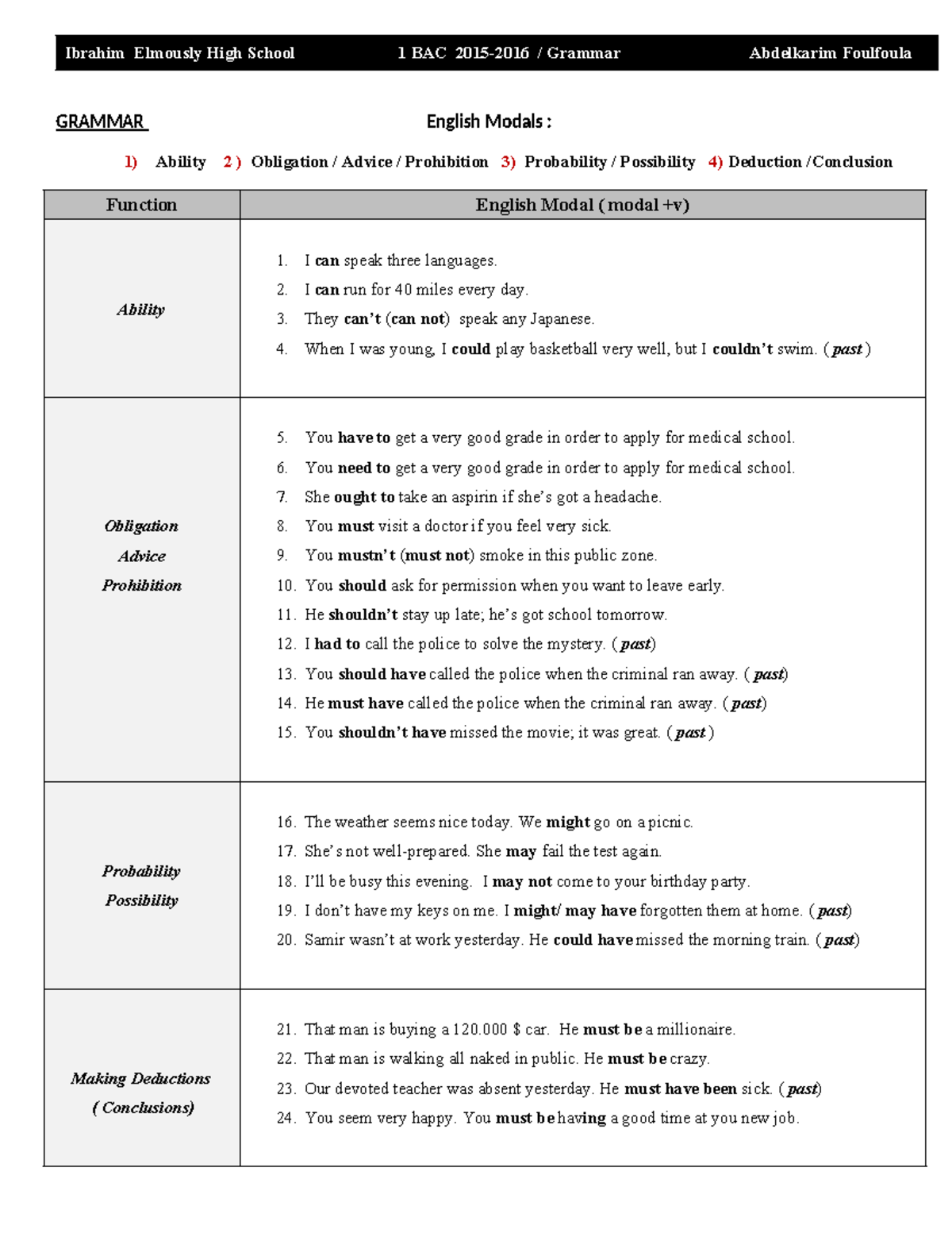 English Modals - A Brief Guide for 1 BAC Grammar Students - Studocu