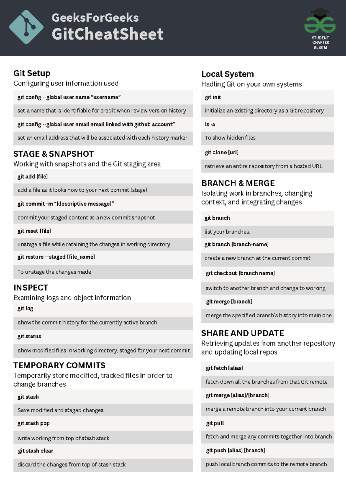 Git Cheat Sheet - Technical Skills for GitHub Learning (STUDENT CHAPTER ...