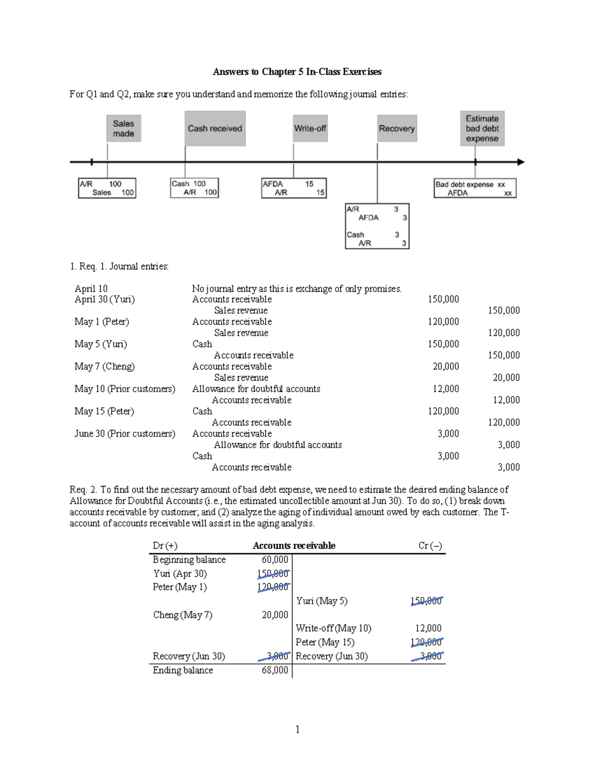 Answers to Chapter 5 In-Class Exercises: Journal Entries & Analysis ...