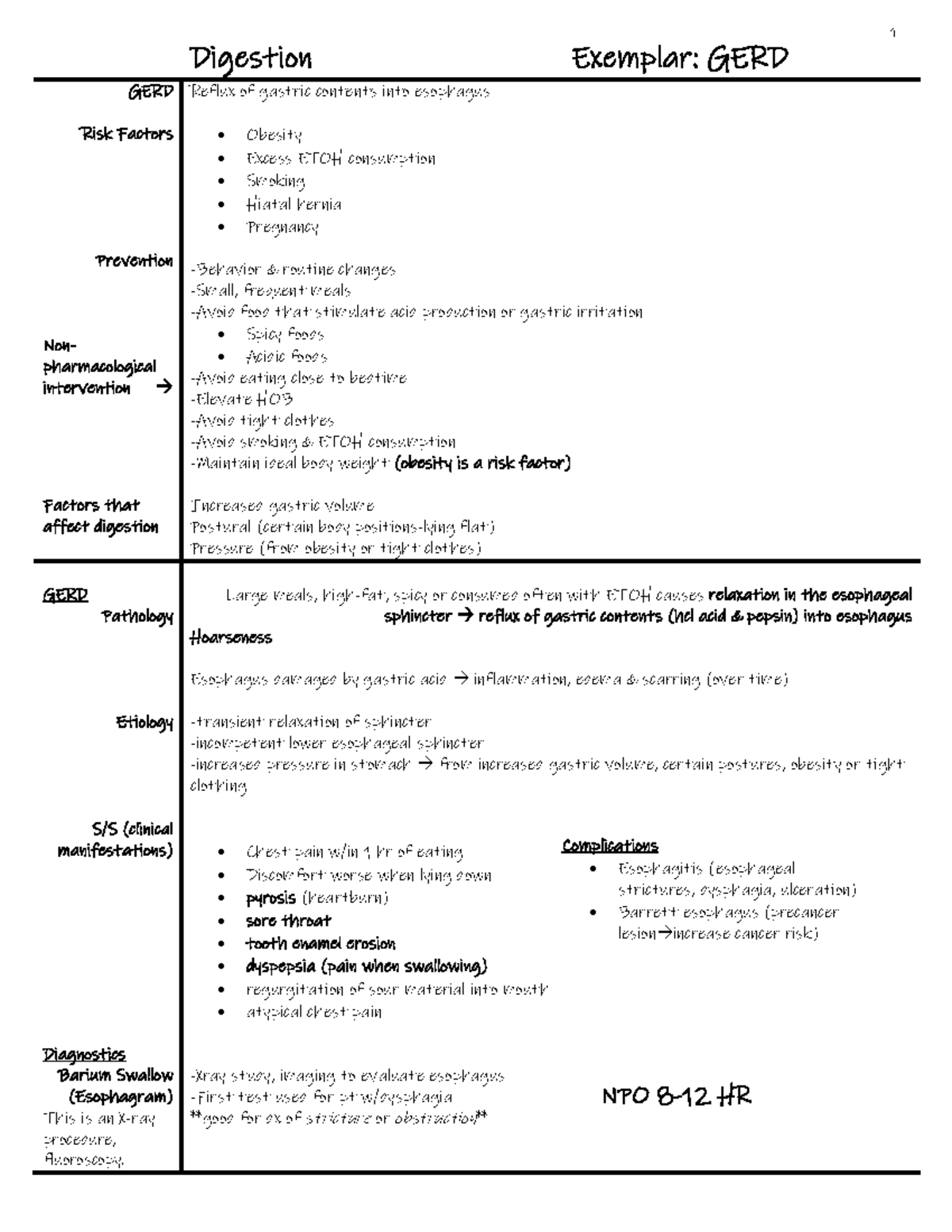 3 Digestion (GERD) - Warning: TT: undefined function: 32 1 Digestion ...