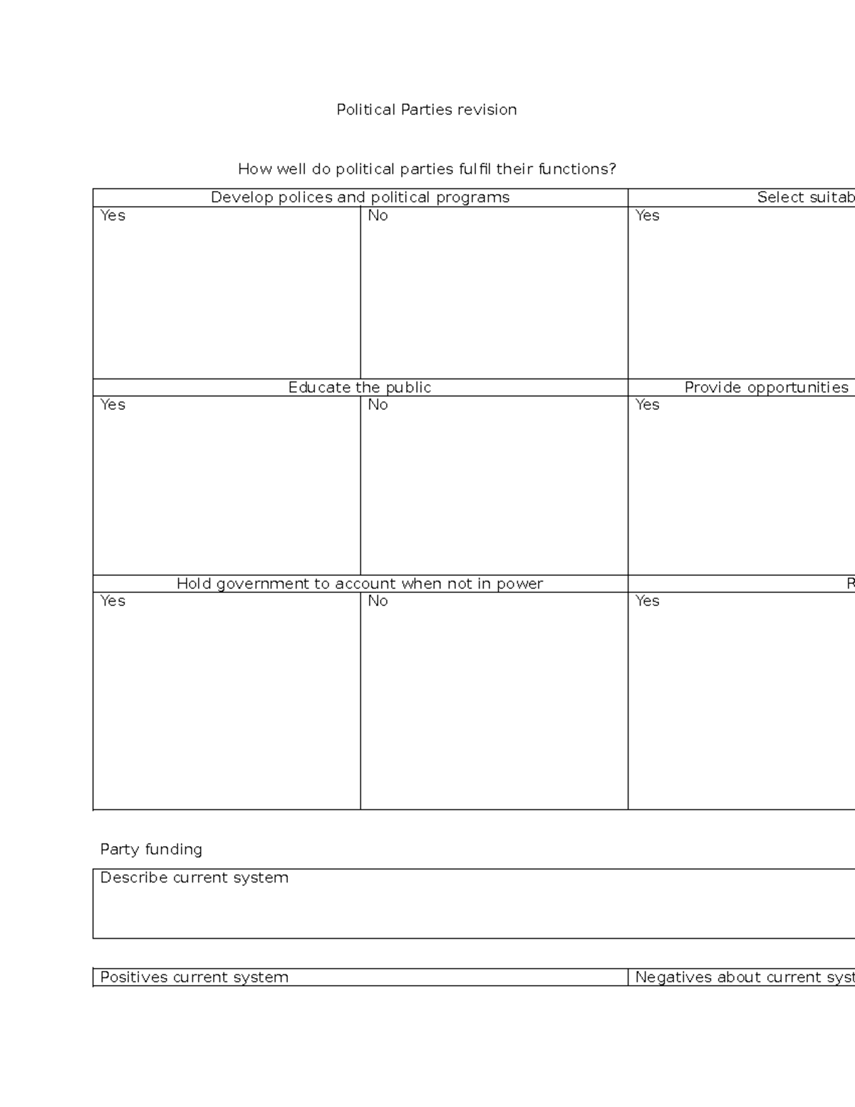 Political Parties Revision: Functions, Systems, and Party Dynamics ...