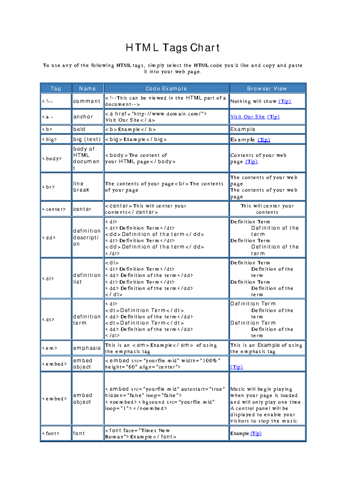 HTML Tags Reference Chart for Web Development - Studocu